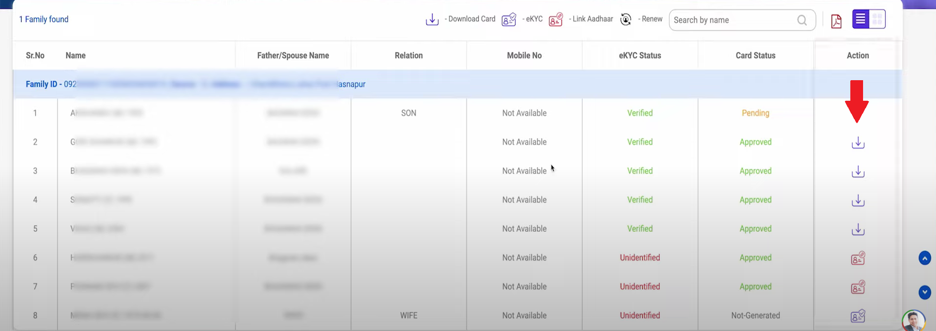 Ayushman Card List, Status